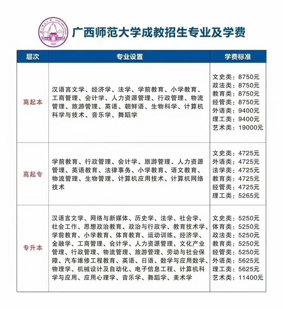 2018广西师范大学函授招生专业.jpg