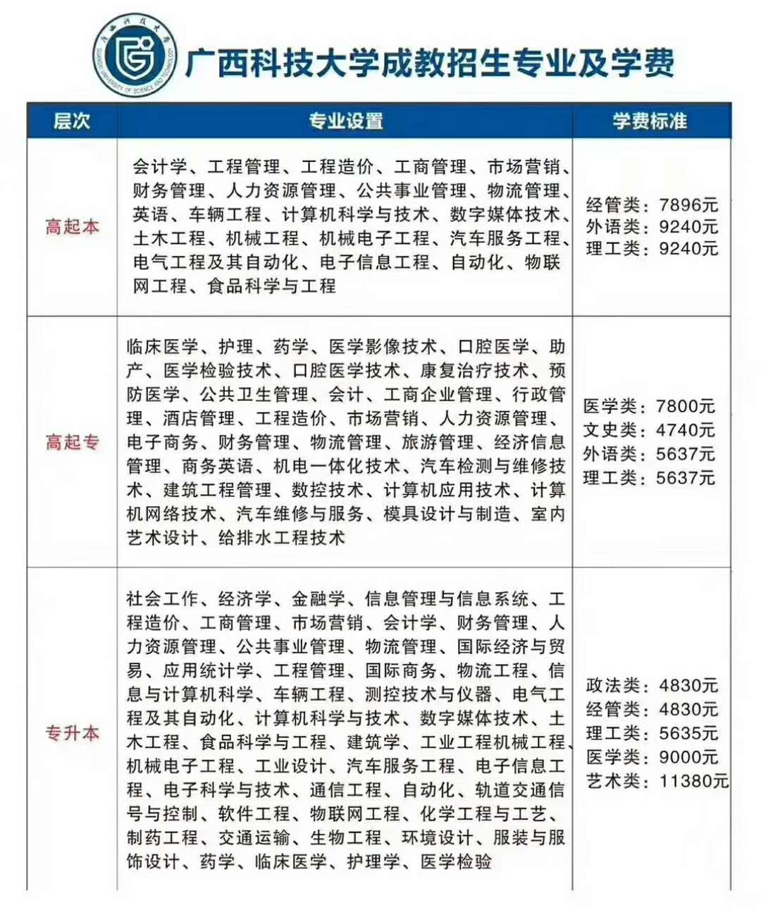广西科技大学函授招生专业表.jpg